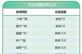 根本防不住！亚历山大打满首节 7投6中得14分1助